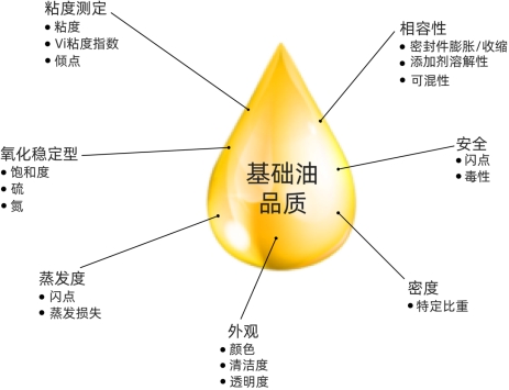 潤滑油的核心成分：探秘基礎油的特性與分類