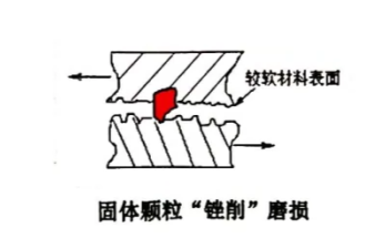 油液中的固體顆粒：機(jī)械裝備的沉默殺手