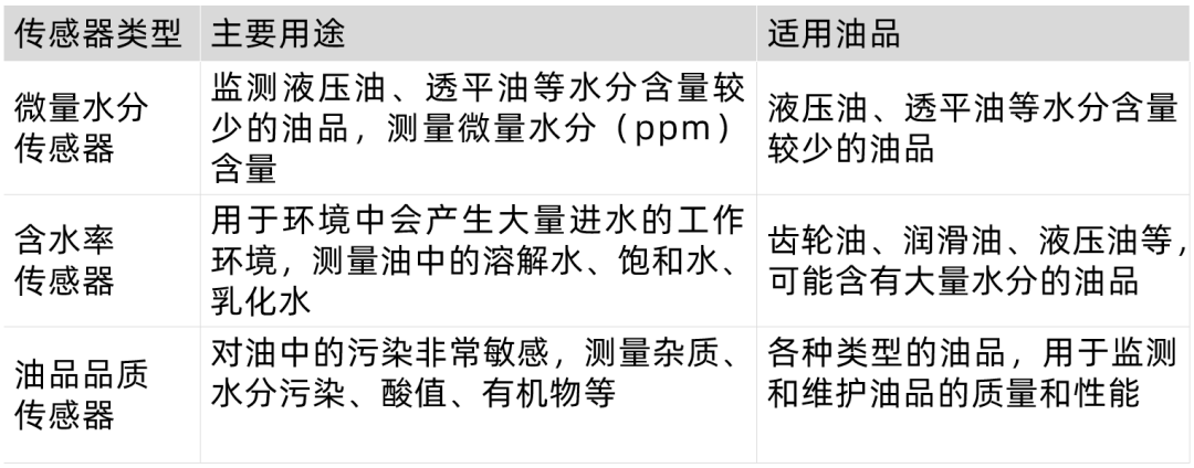 油品水含量監測系統