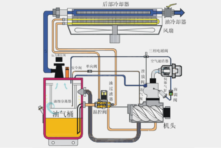 造紙廠循環(huán)油管控不慎，終釀成產(chǎn)線停滯：如何規(guī)避風險?