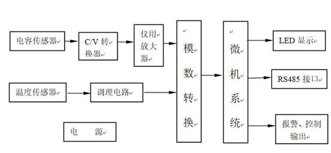 油品含水率檢測(cè)儀原理圖