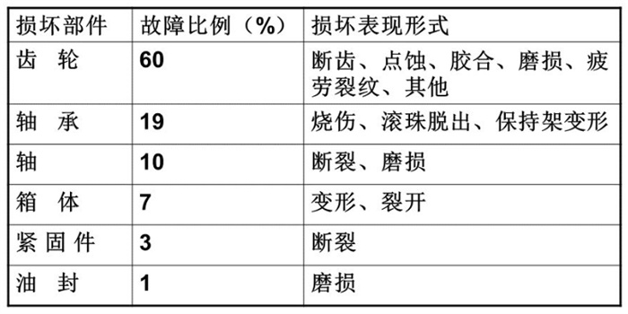 油液監測系統系統