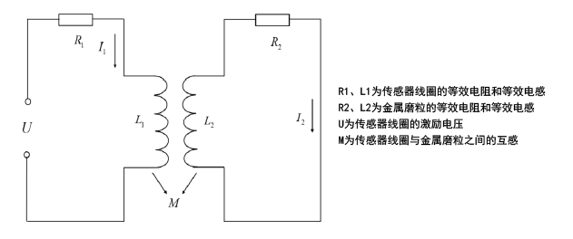 金屬顆粒與傳感器線圈之間的耦合模型