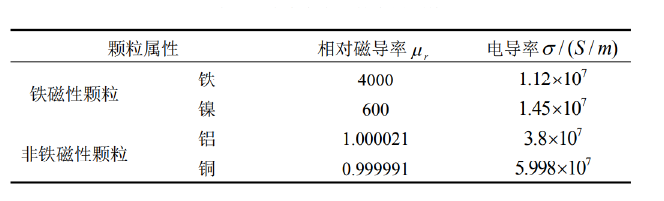 油液中常見的金屬顆粒