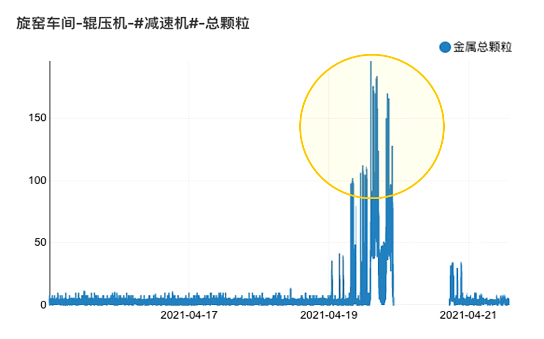 油液金屬磨粒傳感器