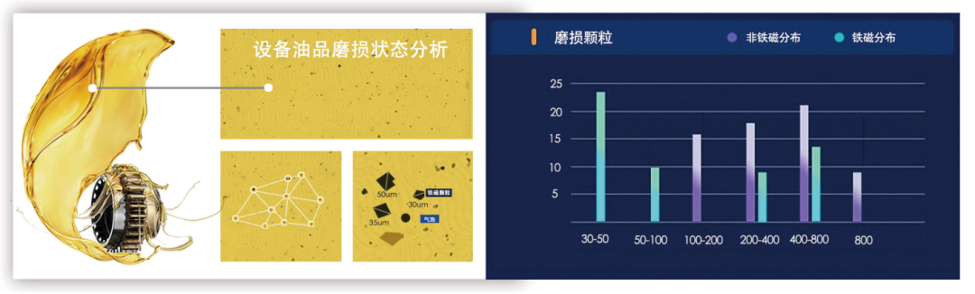 IBM可視化磨損分析儀