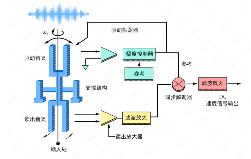 液壓潤滑系統